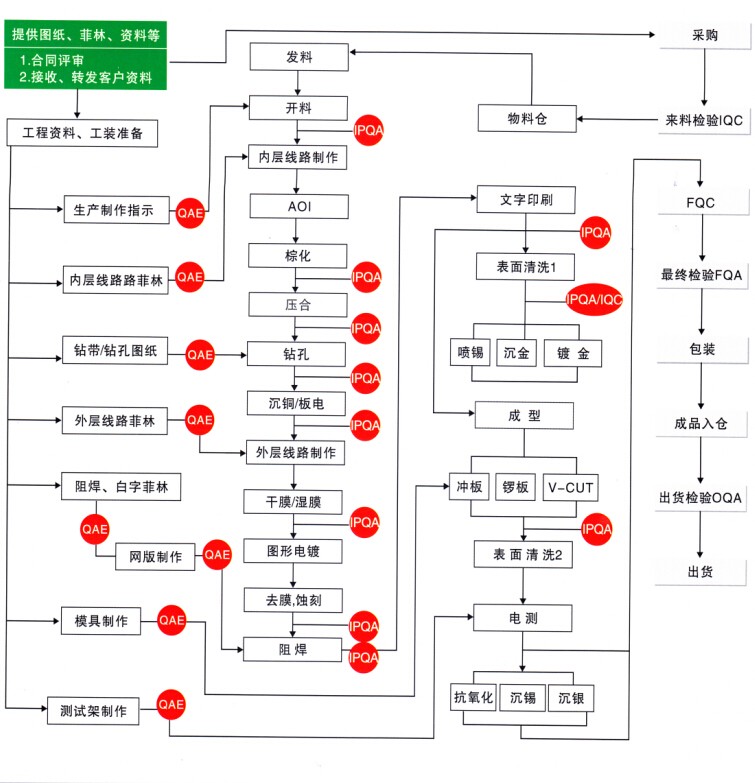 开云线上平台