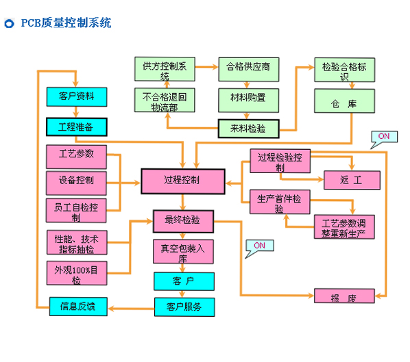 开云线上平台